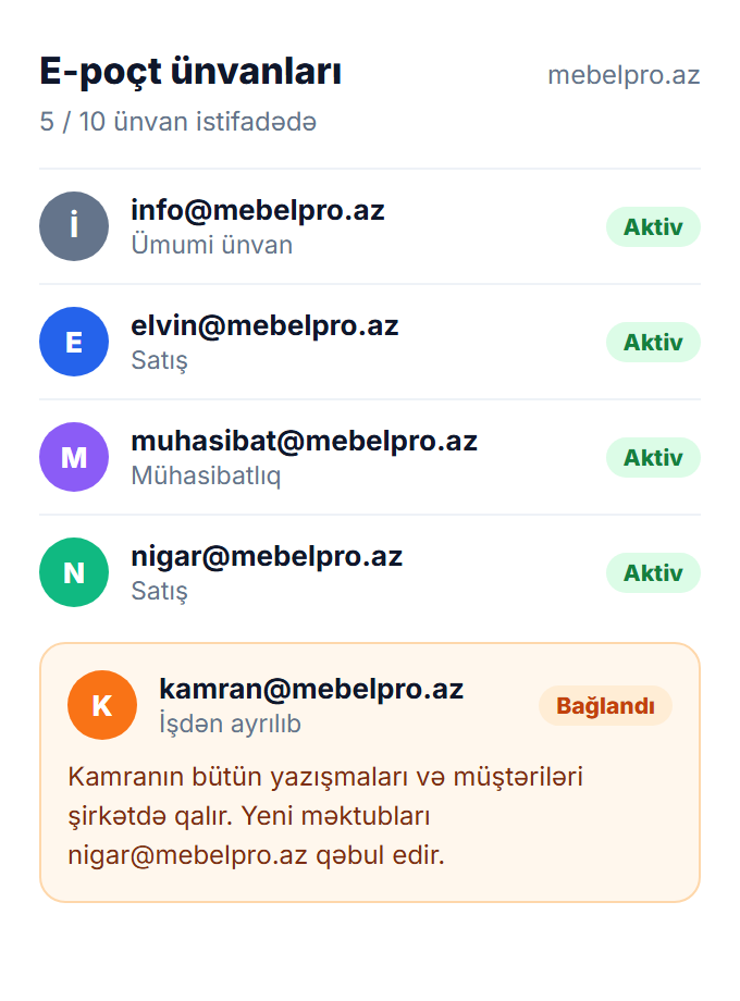 Şirkətin e-poçt ünvanları siyahısı