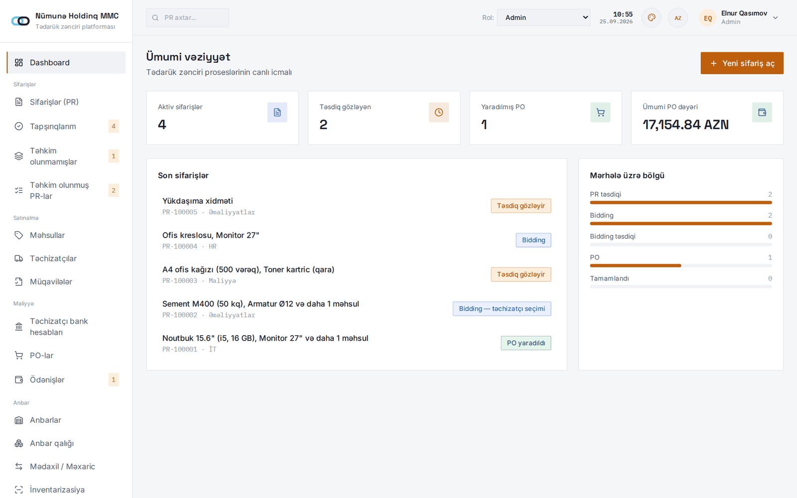 INNOTEX Linko — dashboard